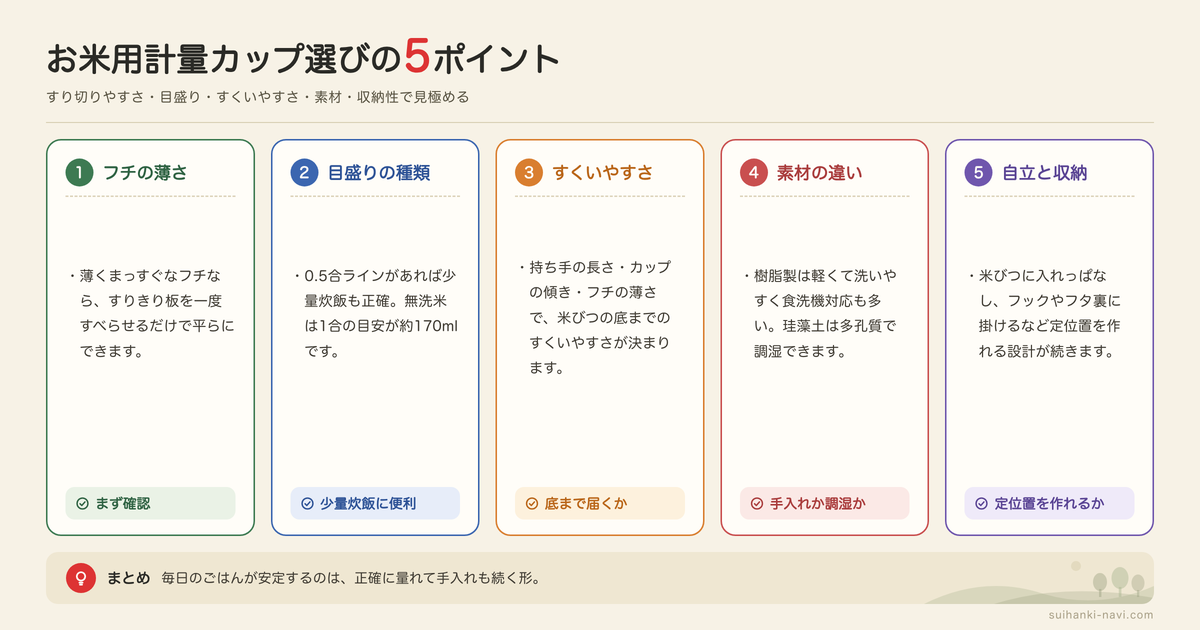 おすすめの計量カップの特徴と選び方の図解: フチの薄さ、目盛りの種類、すくいやすさ、素材の違い、自立と収納