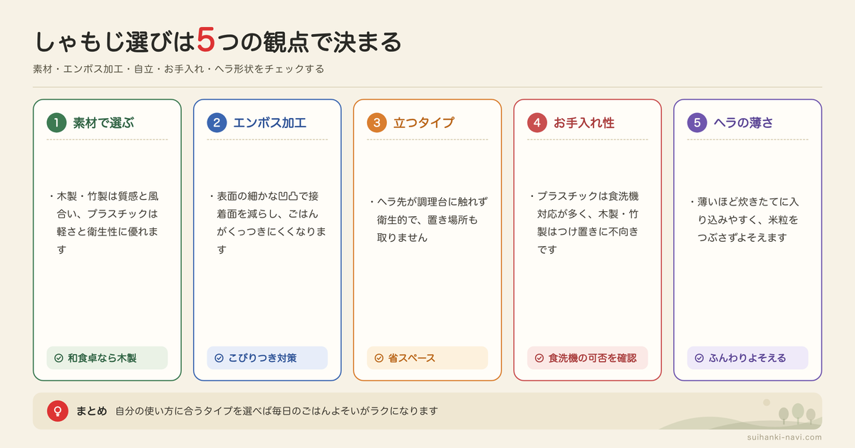 しゃもじの種類(タイプ)と失敗しない選び方の図解: 素材で選ぶ、エンボス加工、立つタイプ、お手入れ性、ヘラの薄さ