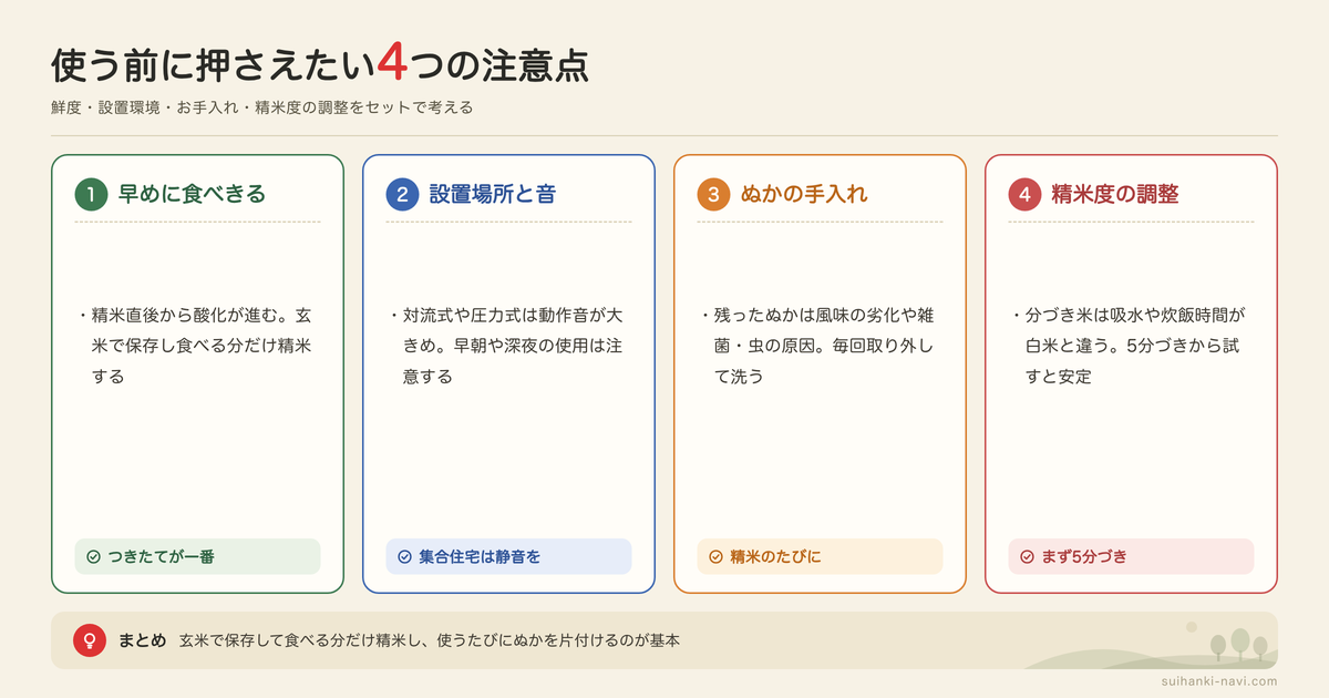 家庭用精米機を使うときの注意点の図解: 早めに食べきる、設置場所と音、ぬかの手入れ、精米度の調整
