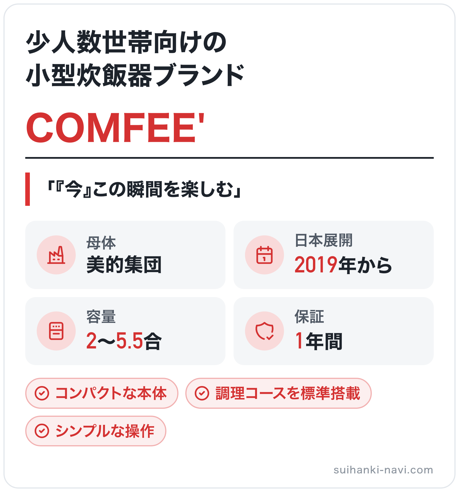 COMFEE'のブランド概要の図解: 母体=美的集団、日本展開=2019年から、容量=2〜5.5合、保証=1年間
