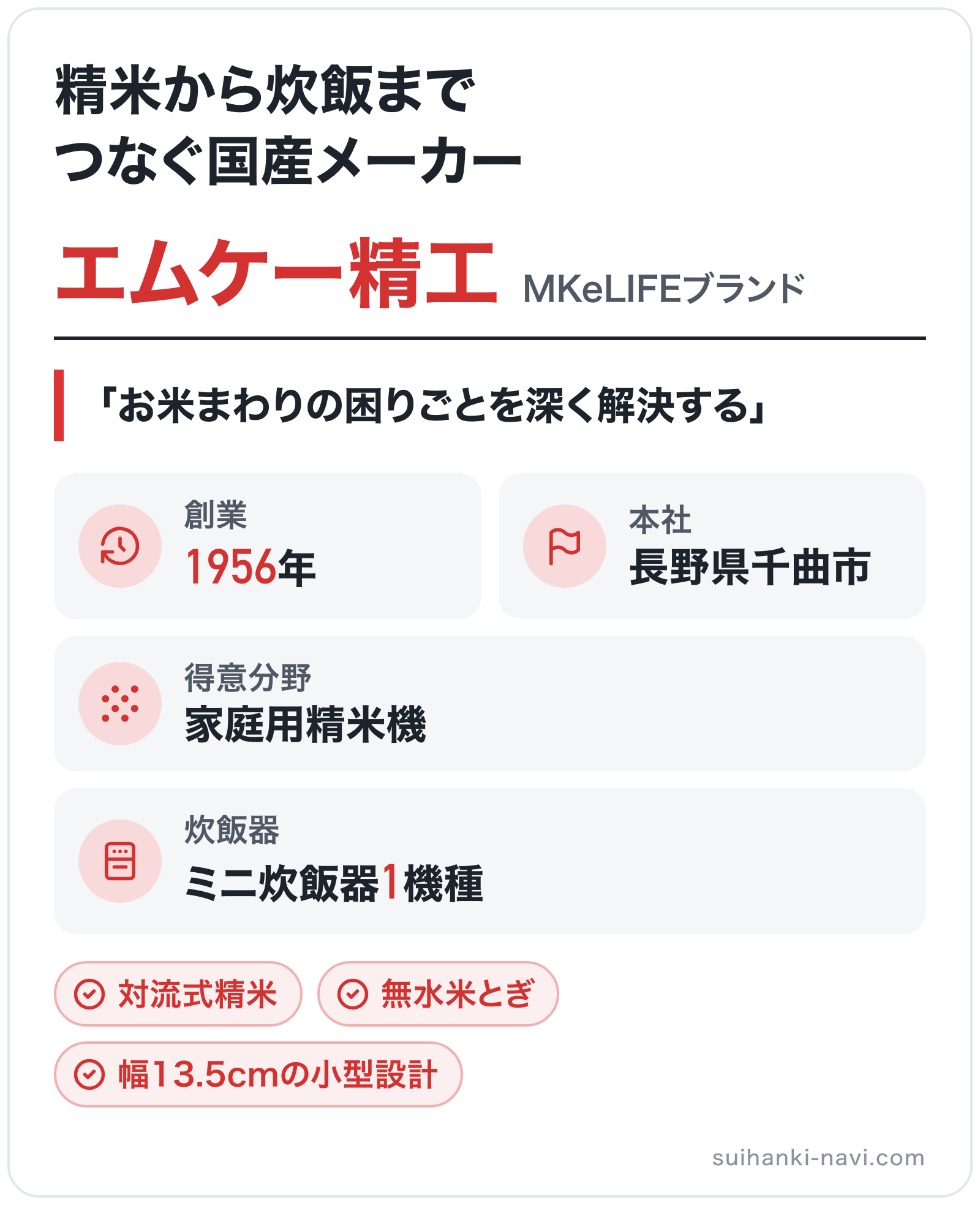 エムケー精工のブランド概要の図解: 創業=1956年、本社=長野県千曲市、得意分野=家庭用精米機、炊飯器=ミニ炊飯器1機種