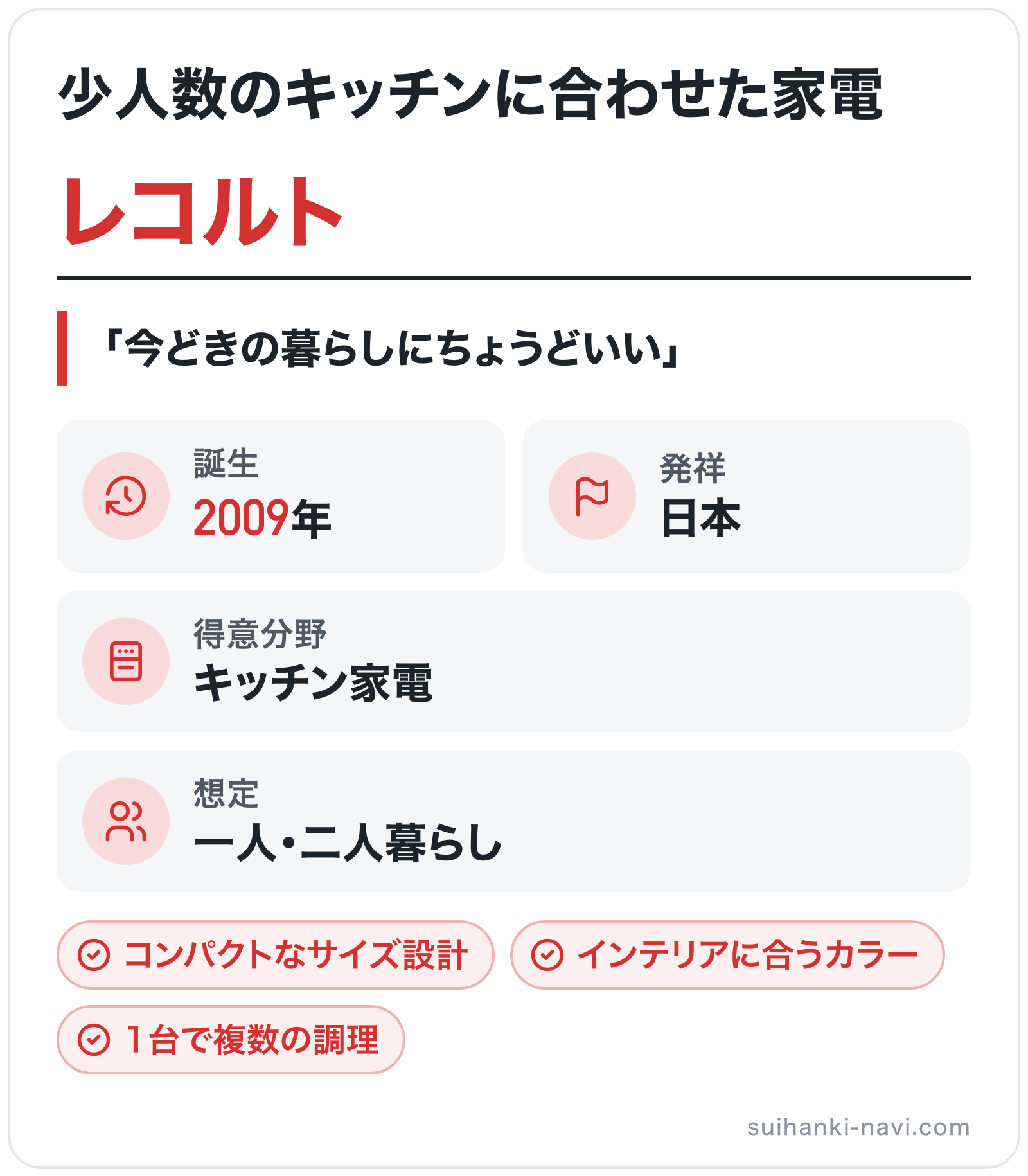 レコルトのブランド概要の図解: 誕生=2009年、発祥=日本、得意分野=キッチン家電、想定=一人・二人暮らし