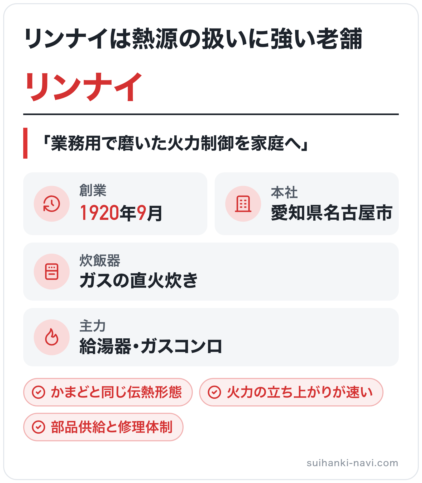 リンナイのブランド概要の図解: 創業=1920年9月、本社=愛知県名古屋市、主力=給湯器・ガスコンロ、炊飯器=ガスの直火炊き