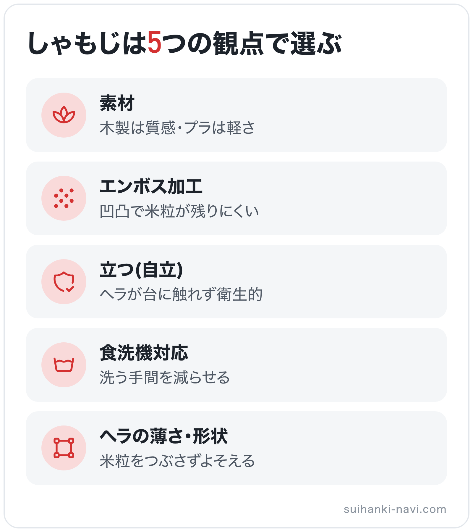 しゃもじは5つの観点で選ぶの図解: 素材、エンボス加工、立つ(自立)、食洗機対応、ヘラの薄さ・形状