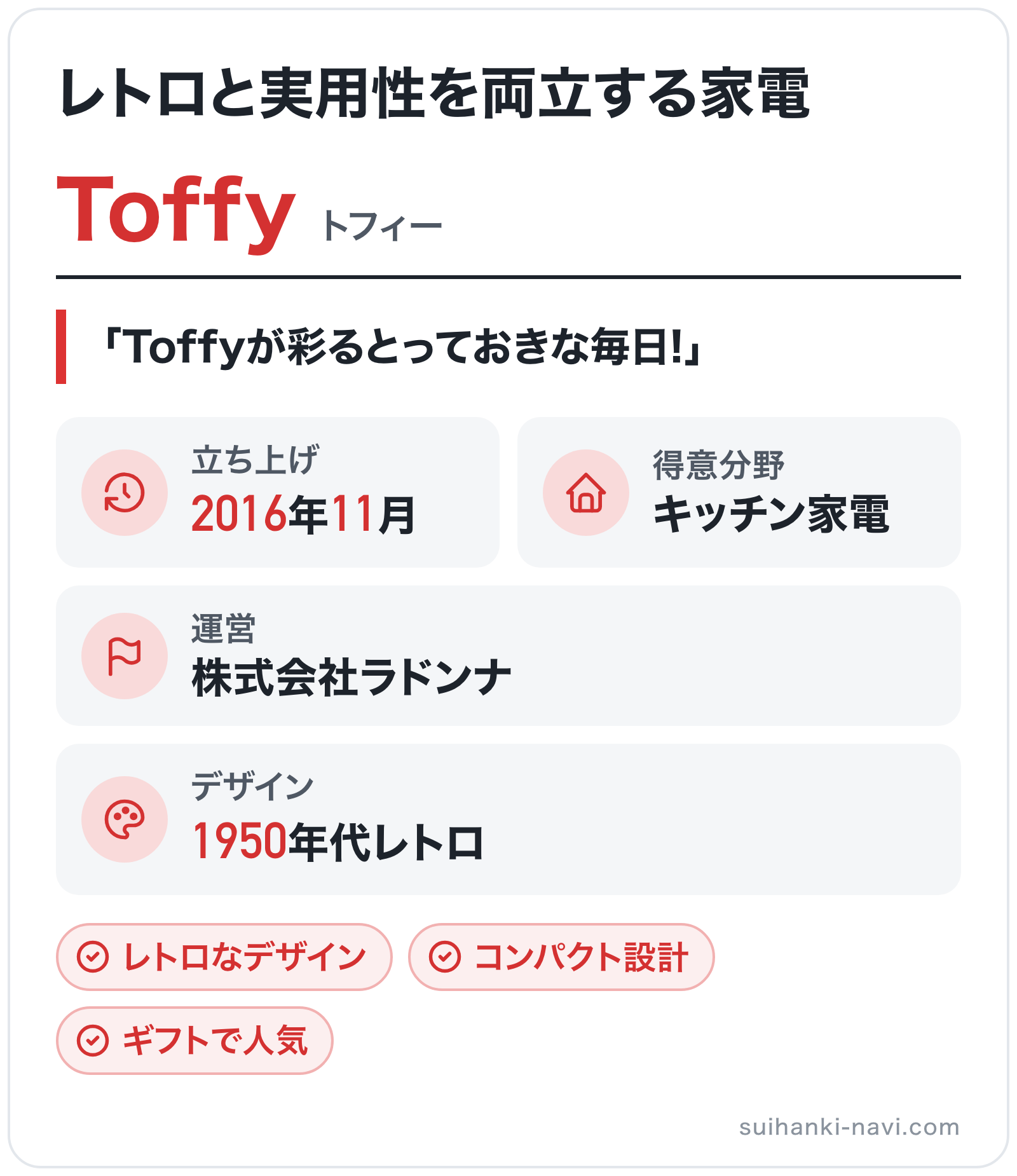 Toffyのブランド概要の図解: 立ち上げ=2016年11月、運営=株式会社ラドンナ、デザイン=1950年代レトロ、得意分野=キッチン家電