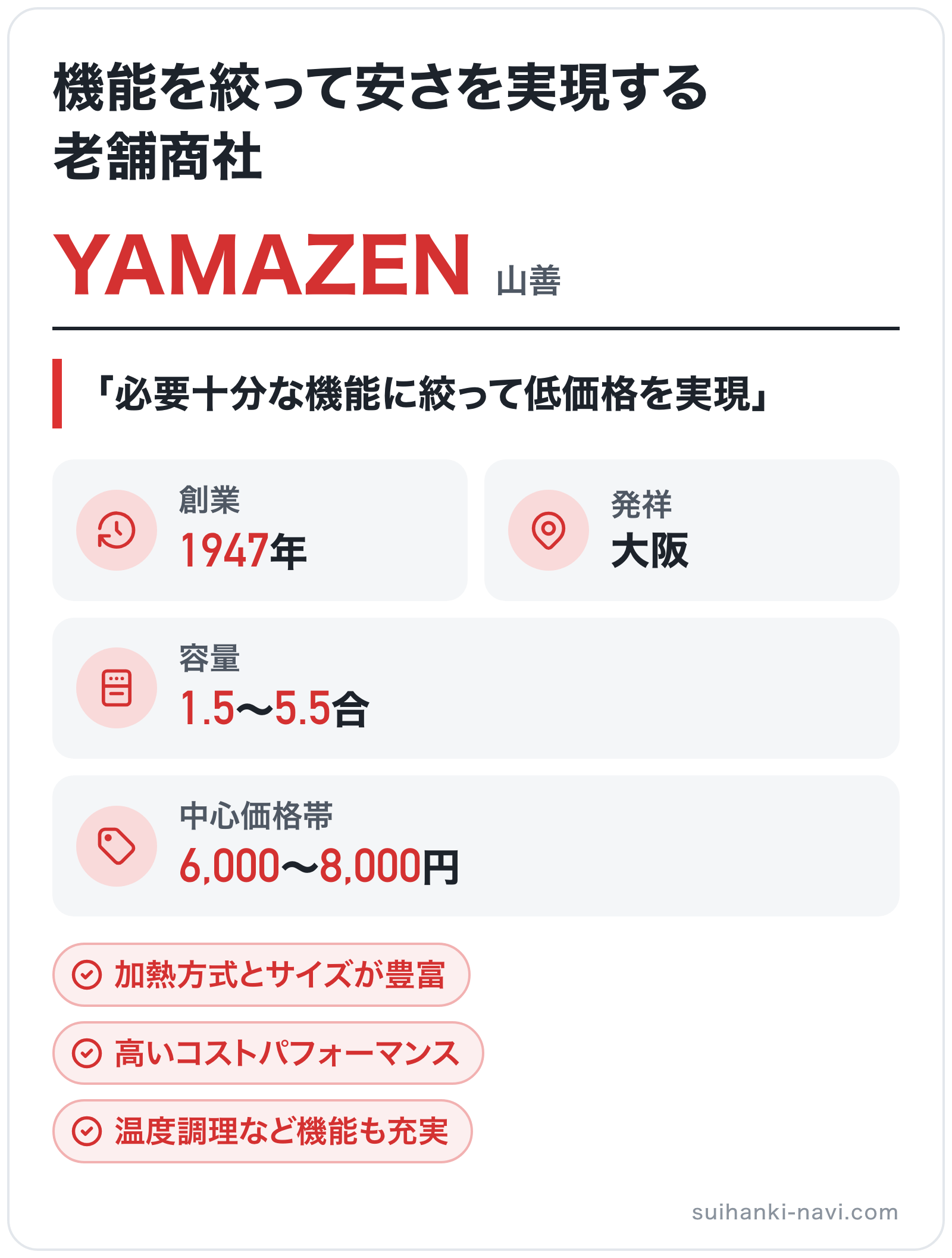 YAMAZENのブランド概要の図解: 創業=1947年、発祥=大阪、容量=1.5〜5.5合、中心価格帯=6,000〜8,000円